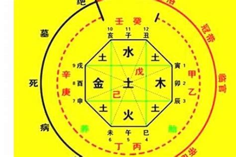 五行喜什么|生辰八字算命、五行喜用神查询（免费测算）